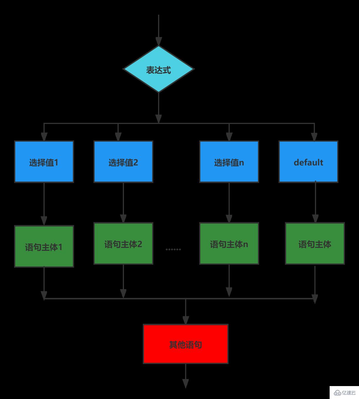 如何掌握javascript流程控制結構