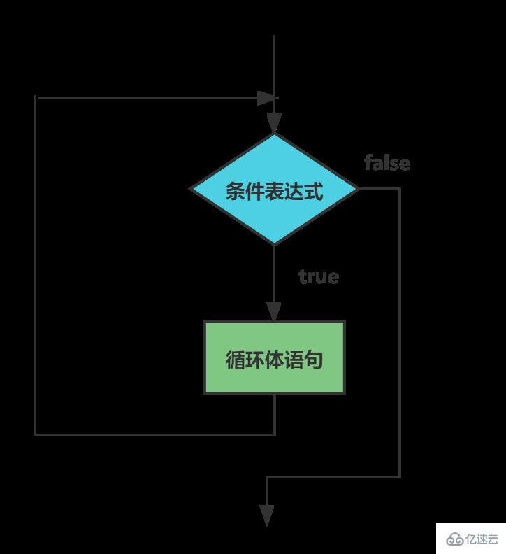 如何掌握javascript流程控制结构