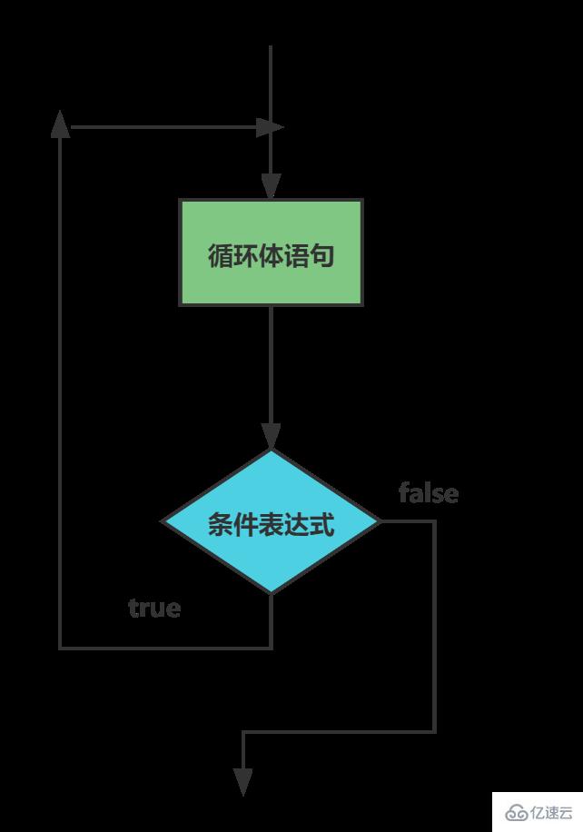 如何掌握javascript流程控制结构