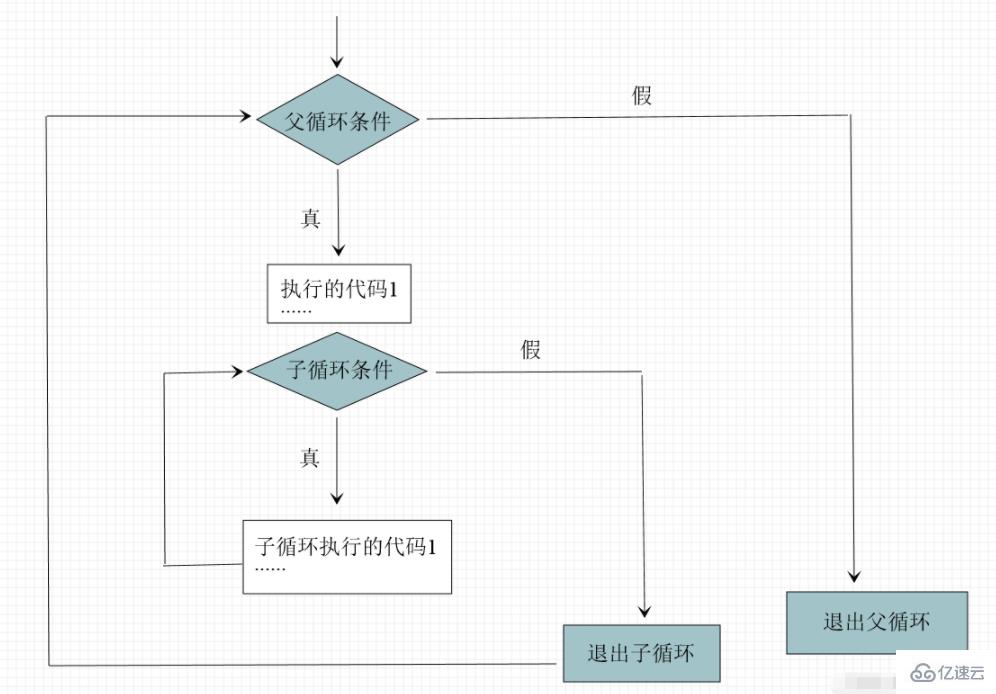 JS的while循环语句如何使用