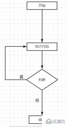 JS的while循环语句如何使用