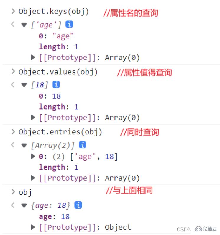 JavaScript对象的基本用法是什么