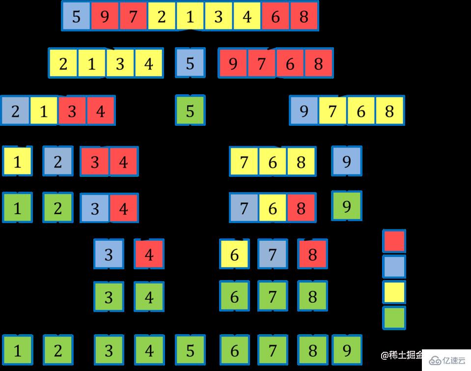 JavaScript如何实现十大排序算法  javascript 第3张