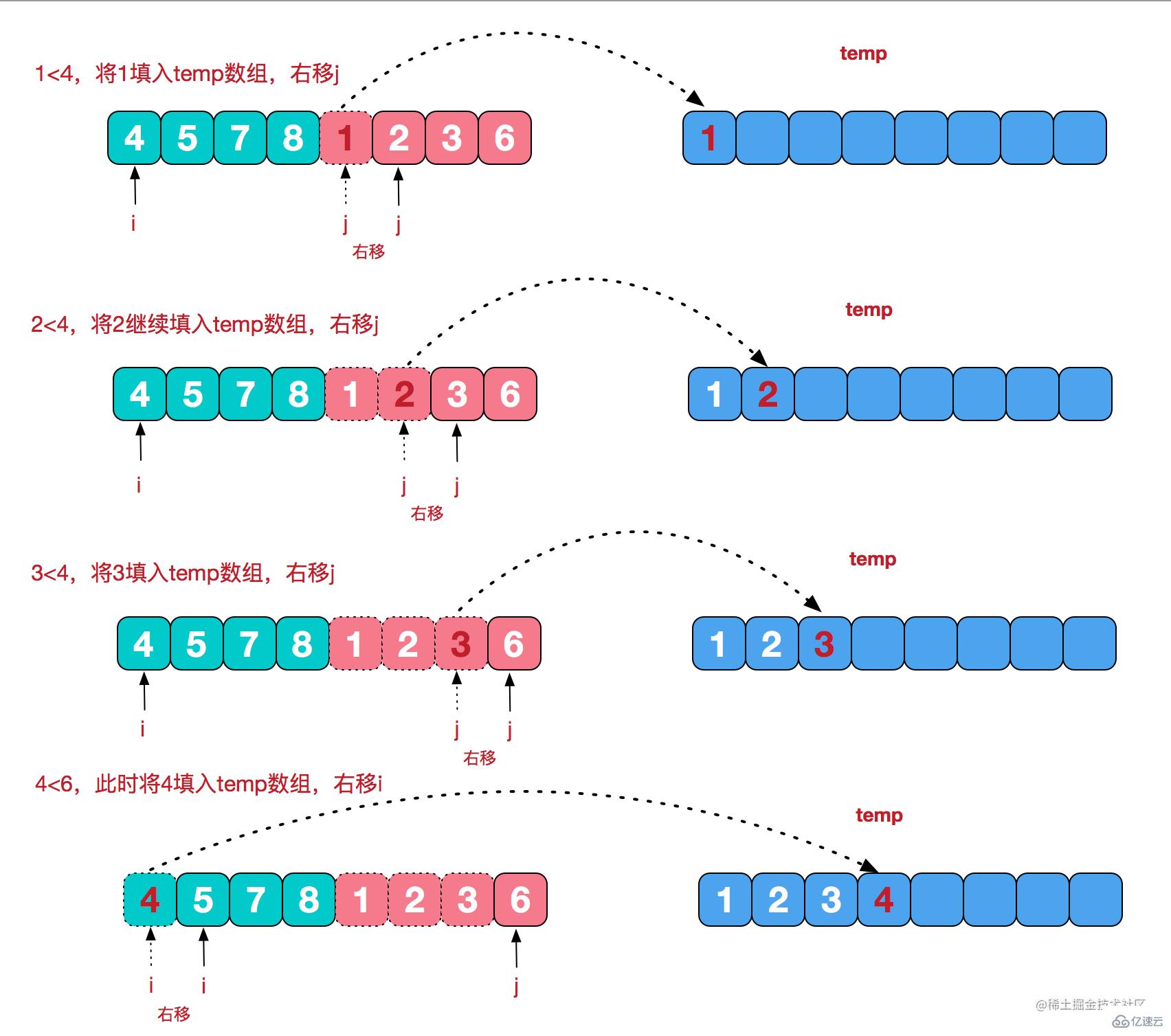 JavaScript如何实现十大排序算法  javascript 第7张