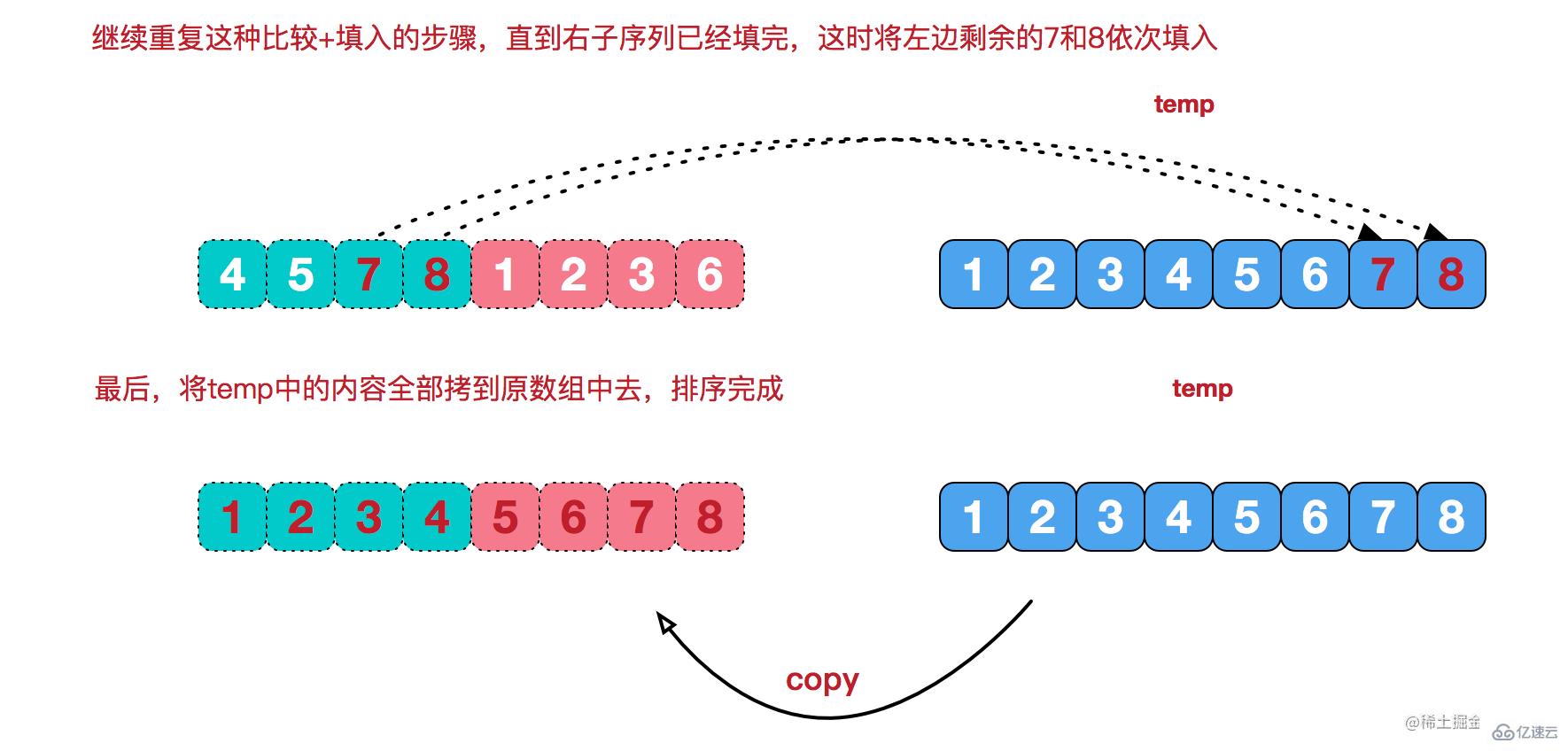 JavaScript如何实现十大排序算法