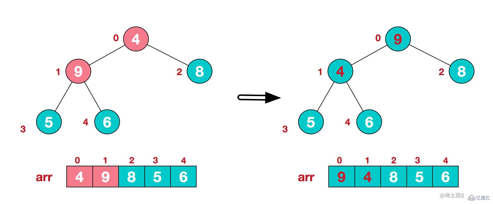 JavaScript如何实现十大排序算法  javascript 第13张