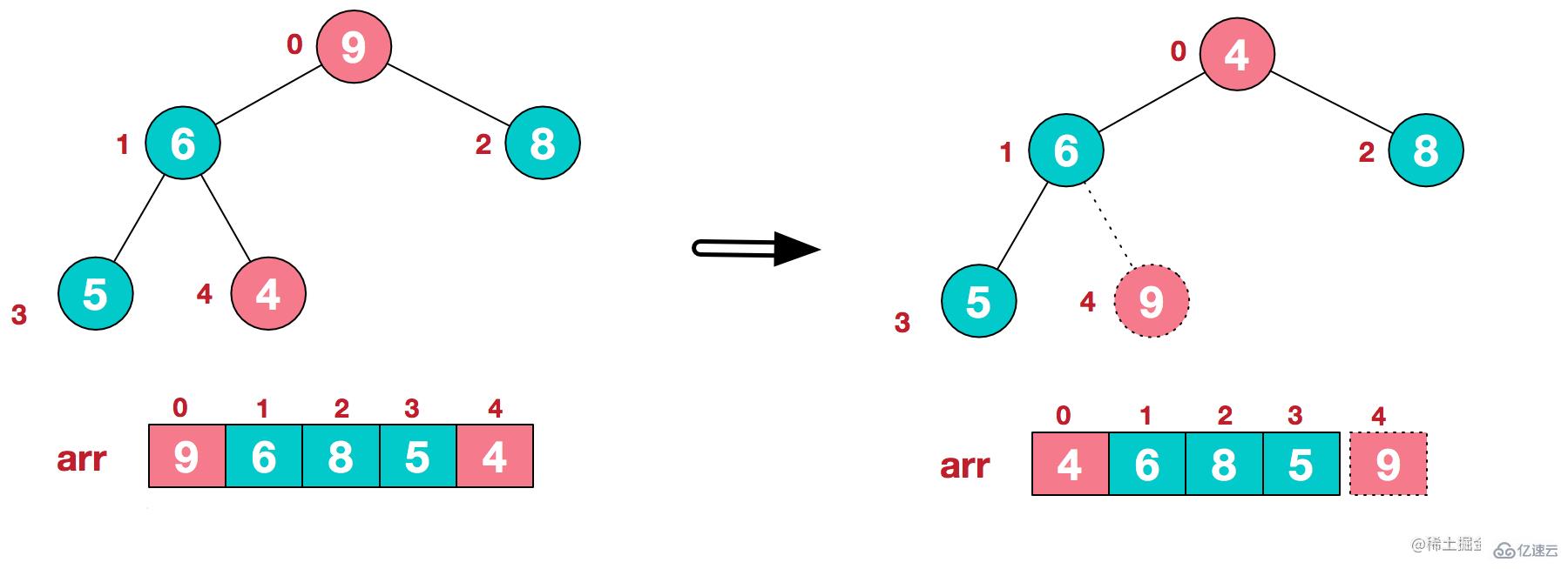 JavaScript如何实现十大排序算法  javascript 第15张