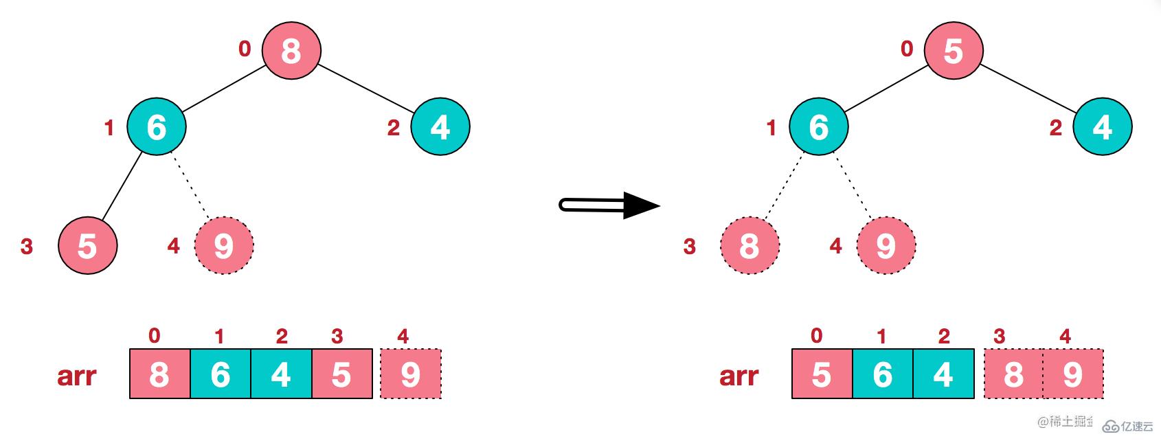 JavaScript如何实现十大排序算法