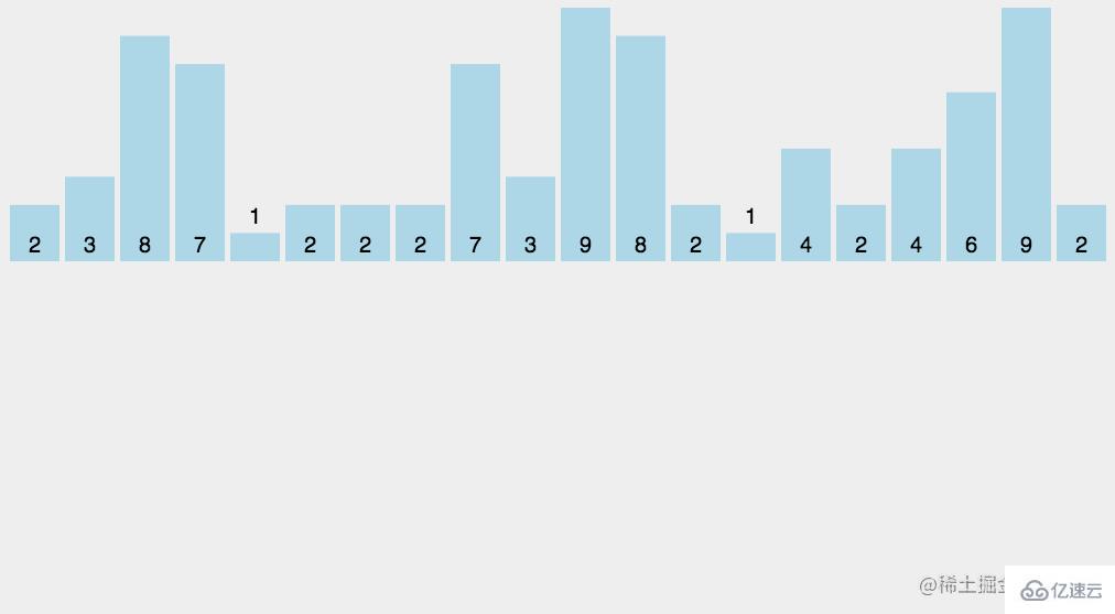 JavaScript如何实现十大排序算法  javascript 第19张