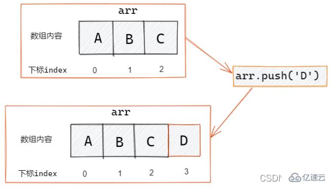 JavaScript数组操作方法有哪些