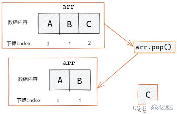 JavaScript数组操作方法有哪些