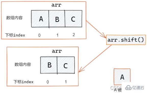 JavaScript数组操作方法有哪些  javascript 第4张