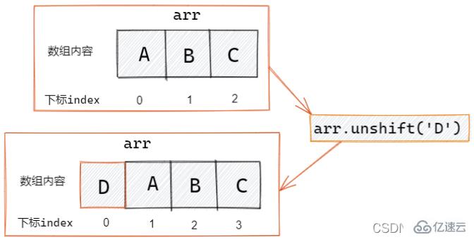 JavaScript数组操作方法有哪些  javascript 第5张