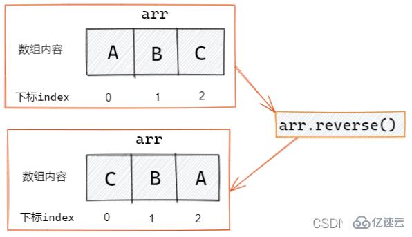 JavaScript数组操作方法有哪些