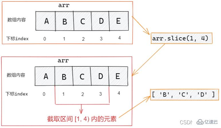 JavaScript数组操作方法有哪些