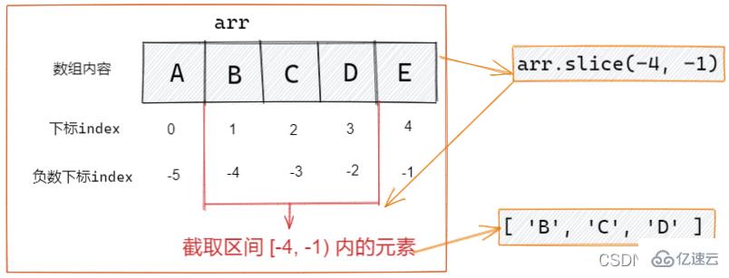 JavaScript数组操作方法有哪些