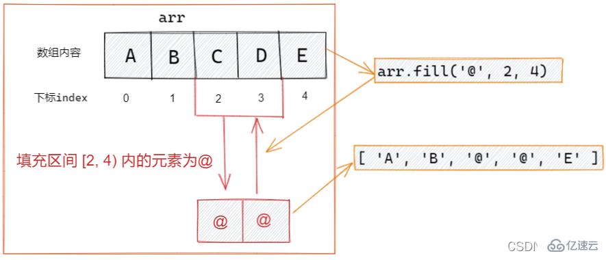 JavaScript数组操作方法有哪些  javascript 第9张