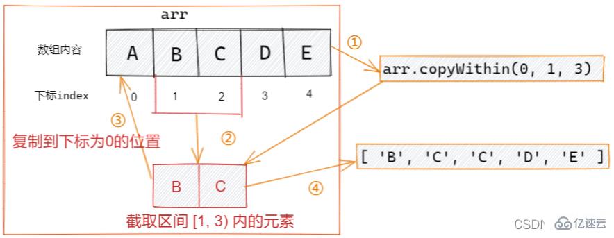 JavaScript数组操作方法有哪些