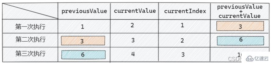 JavaScript数组操作方法有哪些