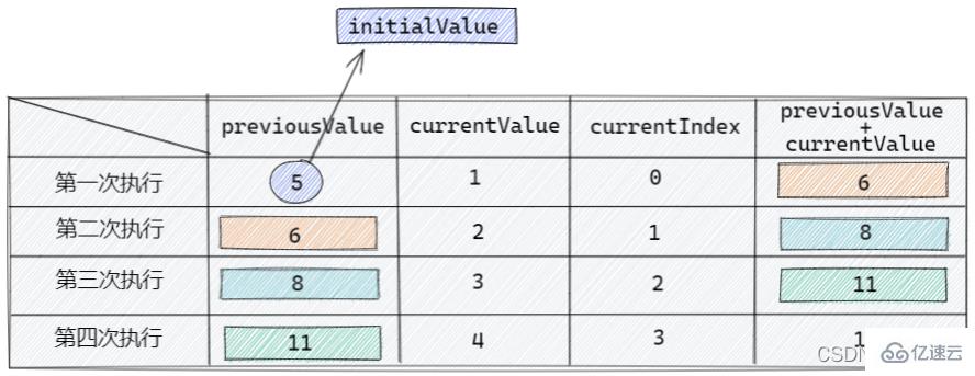 JavaScript数组操作方法有哪些