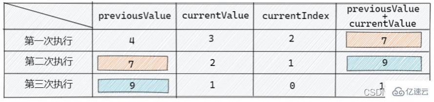 JavaScript数组操作方法有哪些  javascript 第13张