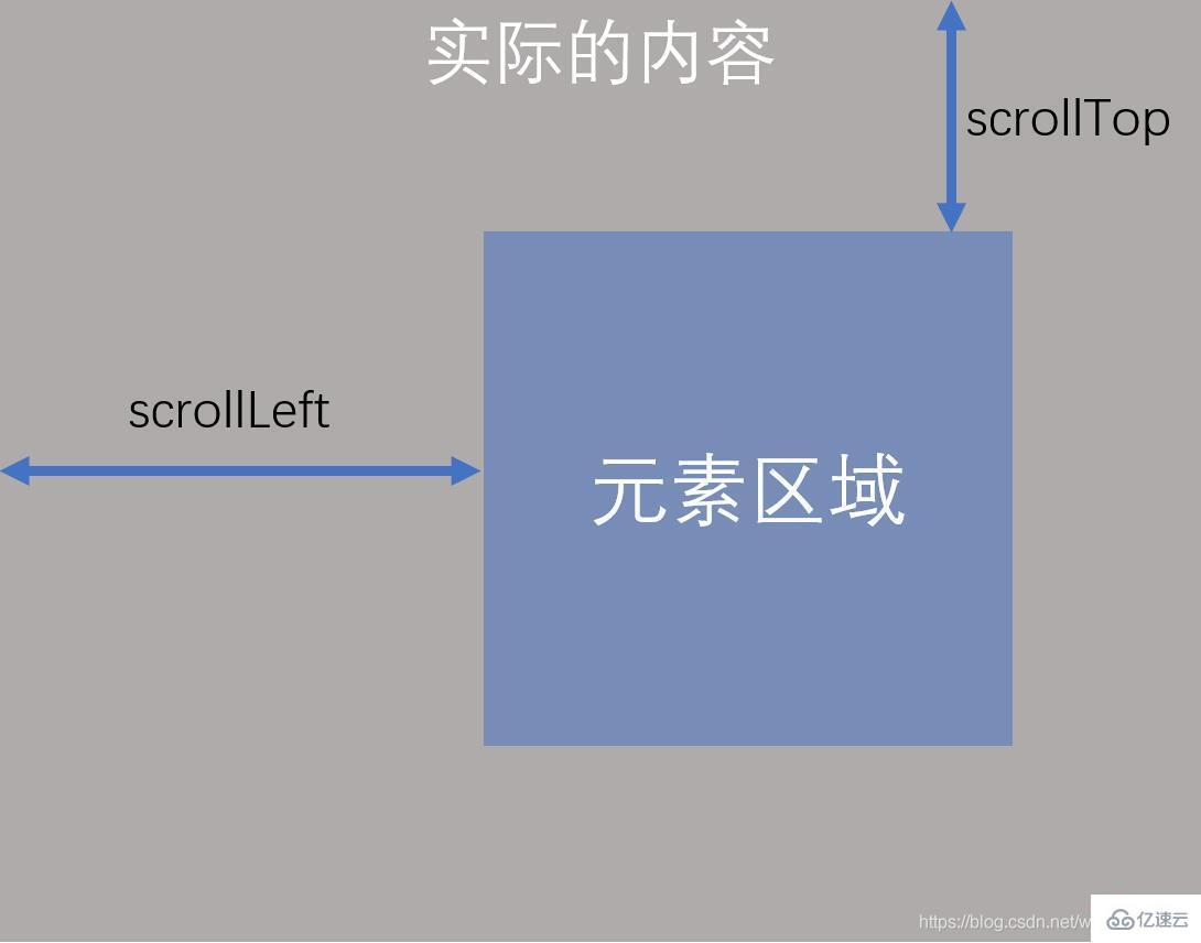 JavaScript之常用事件类型有哪些