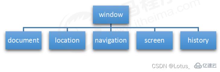 javascript BOM浏览器对象模型应用实例分析