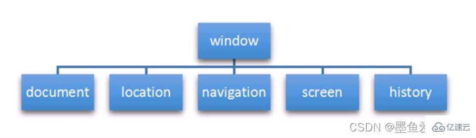 javascript BOM核心之window对象怎么应用