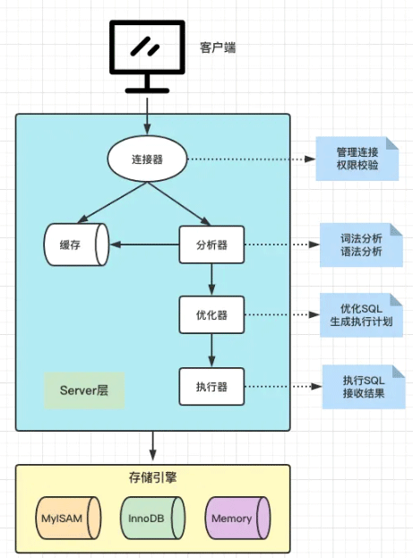 MySQL架构设计实例分析