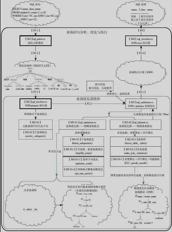 MySQL架构设计实例分析  mysql 第4张