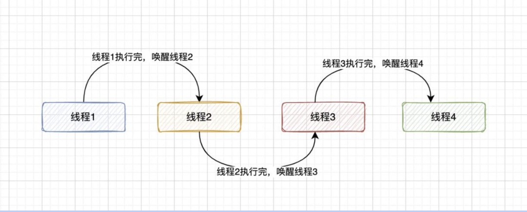 Java中锁的实现方式有哪些  java 第1张