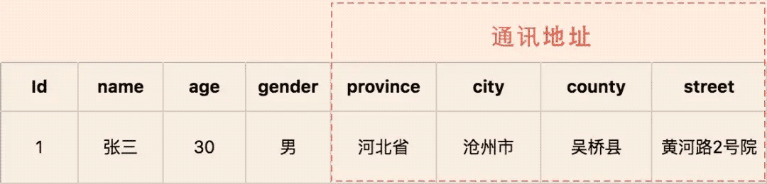 DDD框架应用实例分析