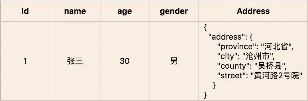 DDD框架应用实例分析