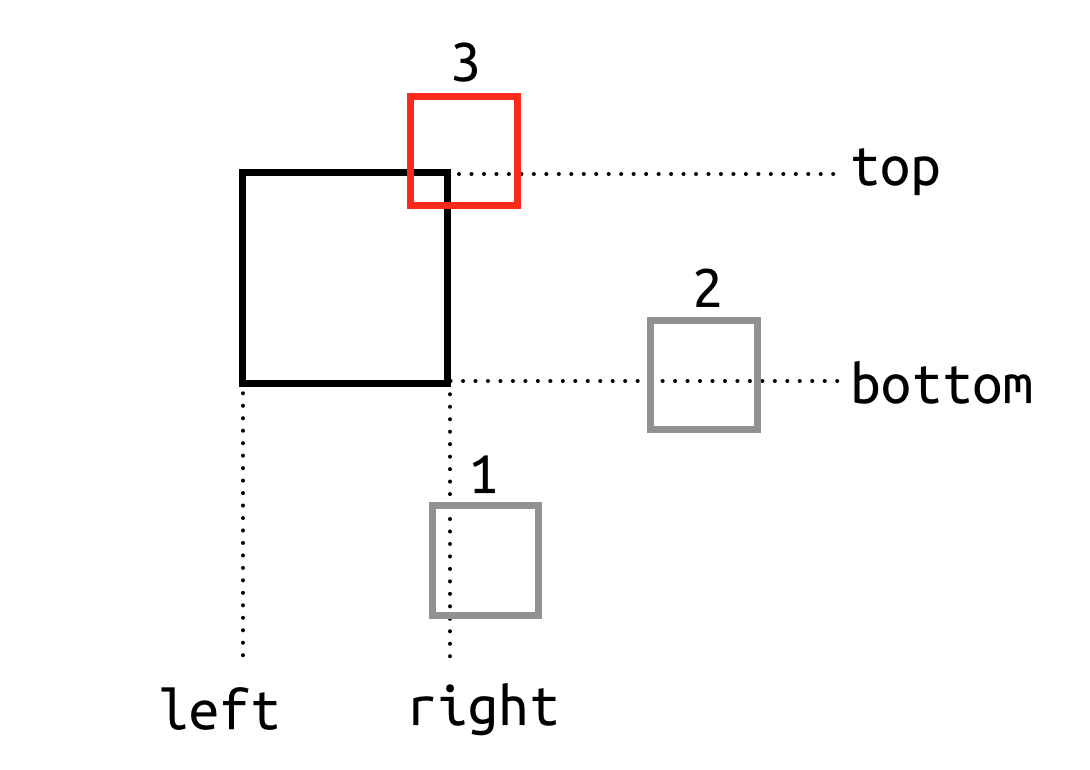 Pygame游戏开发之怎么实现太空射击实战子弹与碰撞