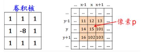 python如何实现图像边缘检测