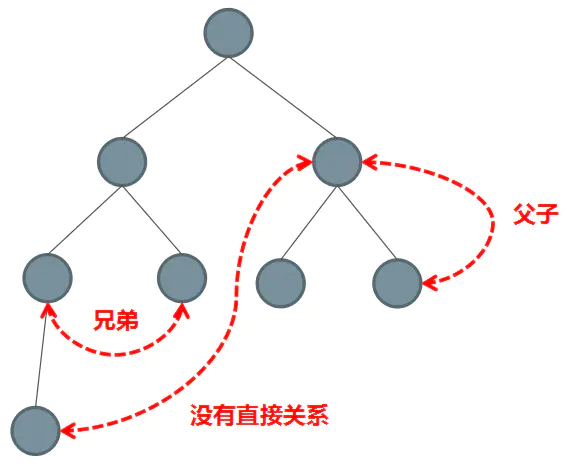 Vue组件通信实例分析