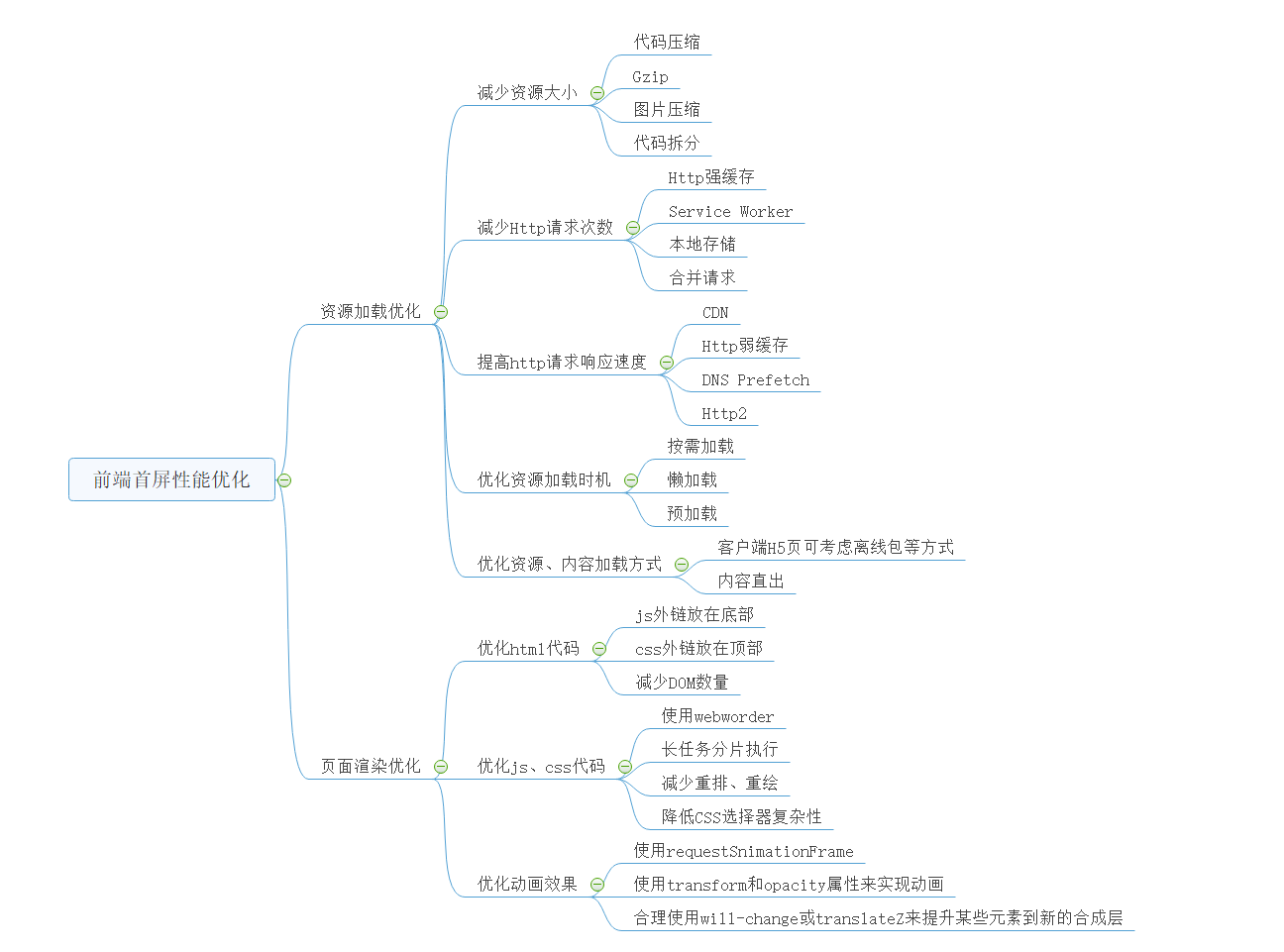 Vue?SPA單頁面的應用和對比實例分析