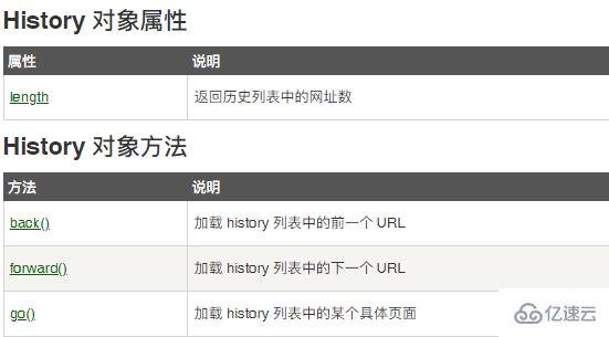 javascript window.history对象如何应用