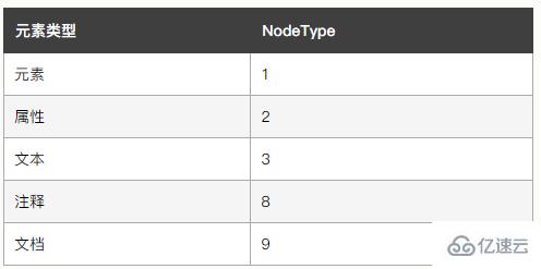 如何掌握javascript DOM属性成员与文档流