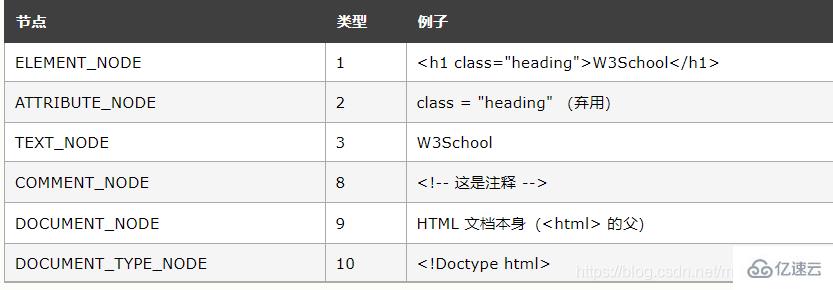 JavaScript HTML DOM导航怎么使用  javascript 第7张