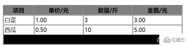 HTML中Table标签的基本结构是什么  table 第1张