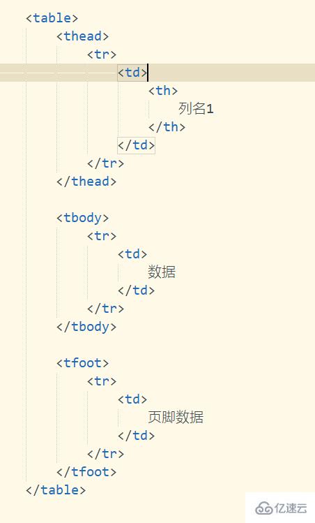 HTML中Table标签的基本结构是什么  table 第2张