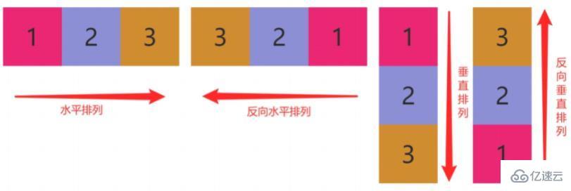 CSS3弹性盒模型的属性怎么定义