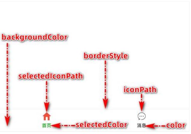 微信小程序全局配置之tabBar实例分析