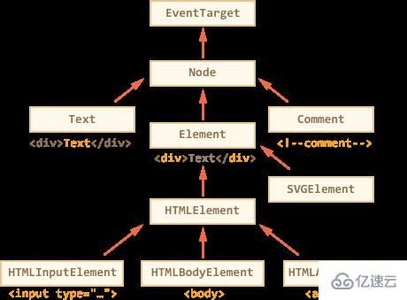 javascript DOM節(jié)點(diǎn)屬性知識(shí)點(diǎn)有哪些