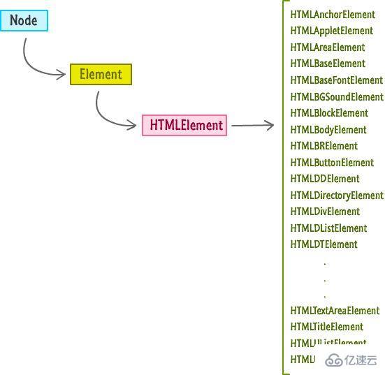 javascript DOM节点属性知识点有哪些