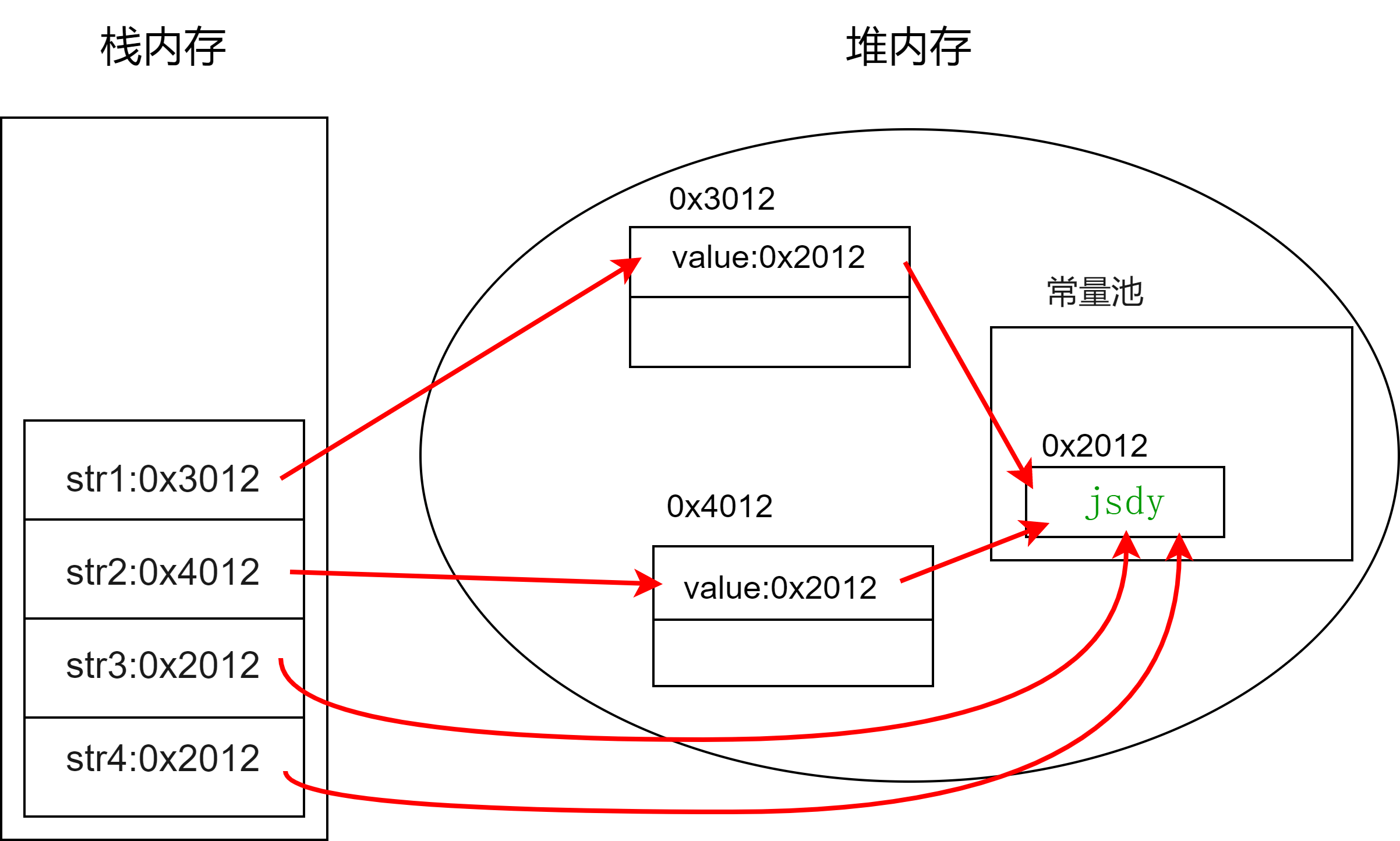 Java常用类之字符串相关类如何使用