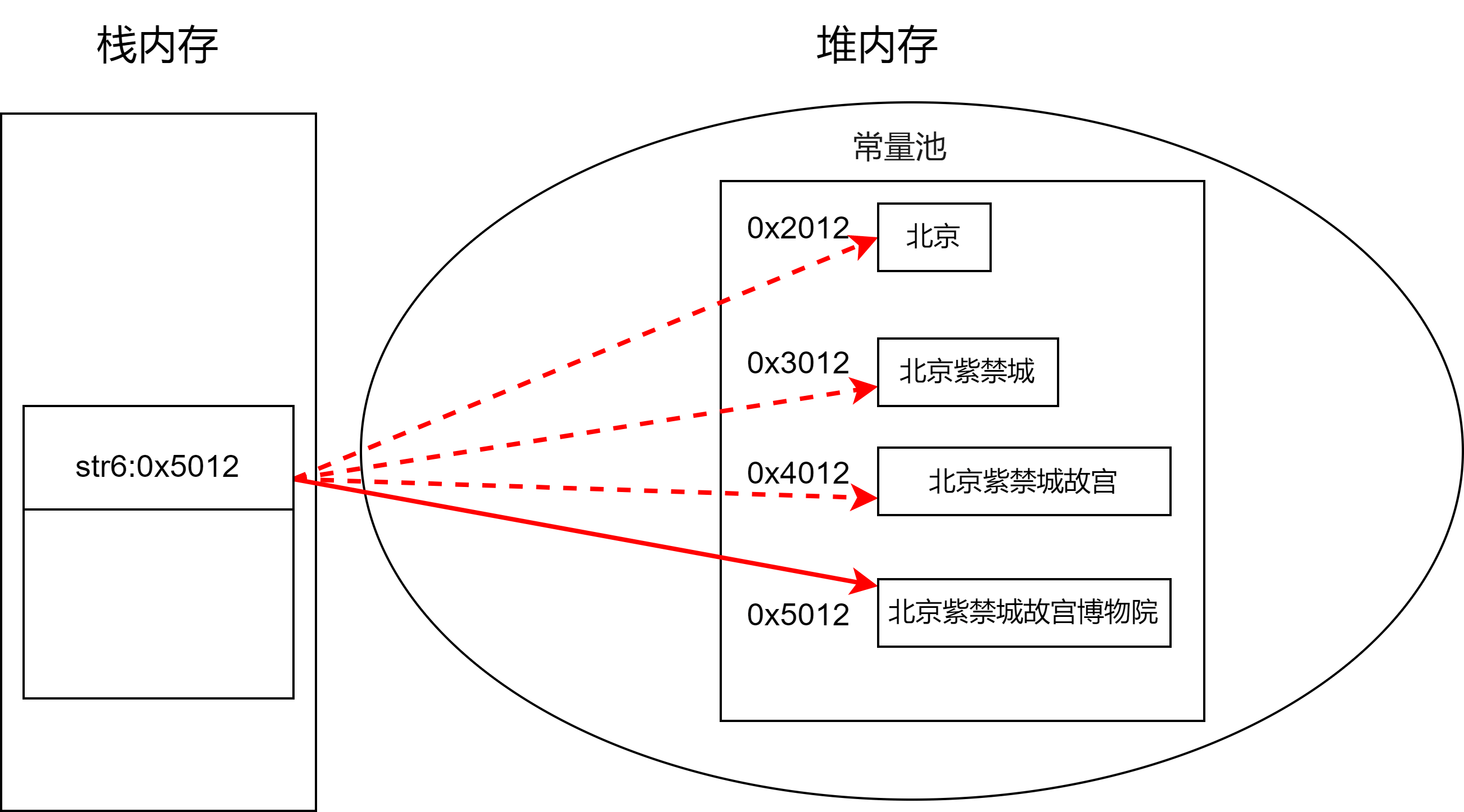 Java常用類之字符串相關(guān)類如何使用