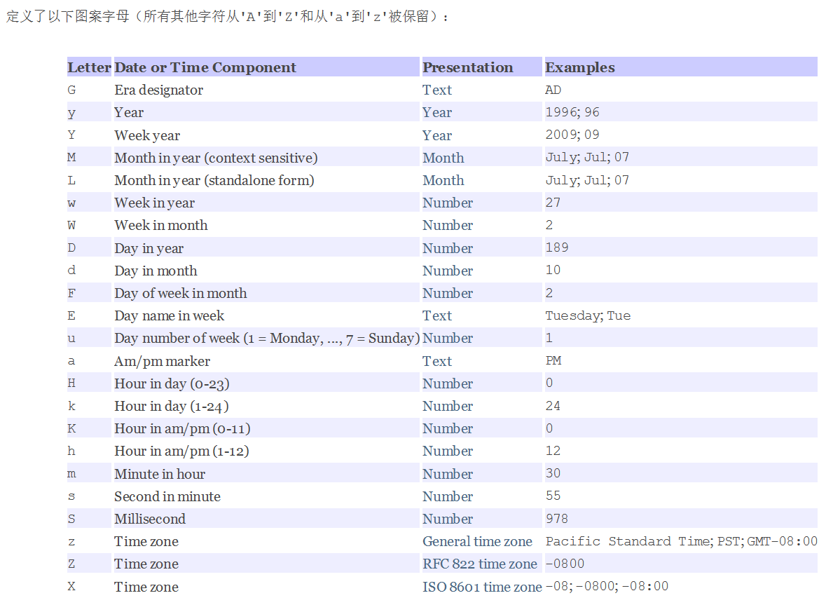 Java常用类之日期相关类如何使用