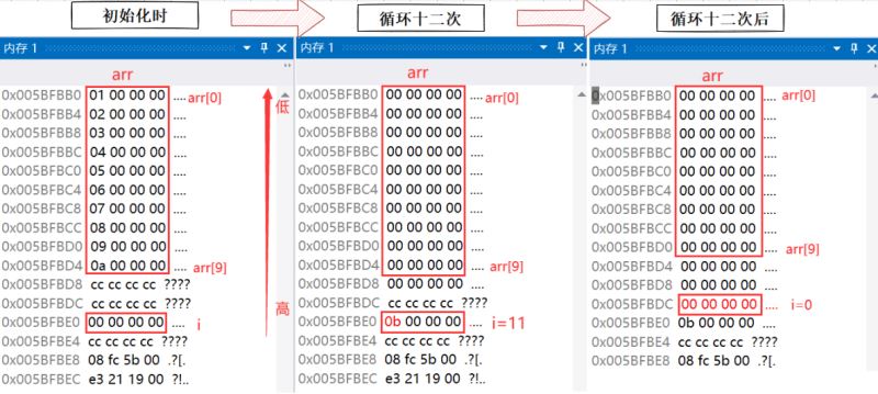 C语言数组越界引发的死循环问题如何解决